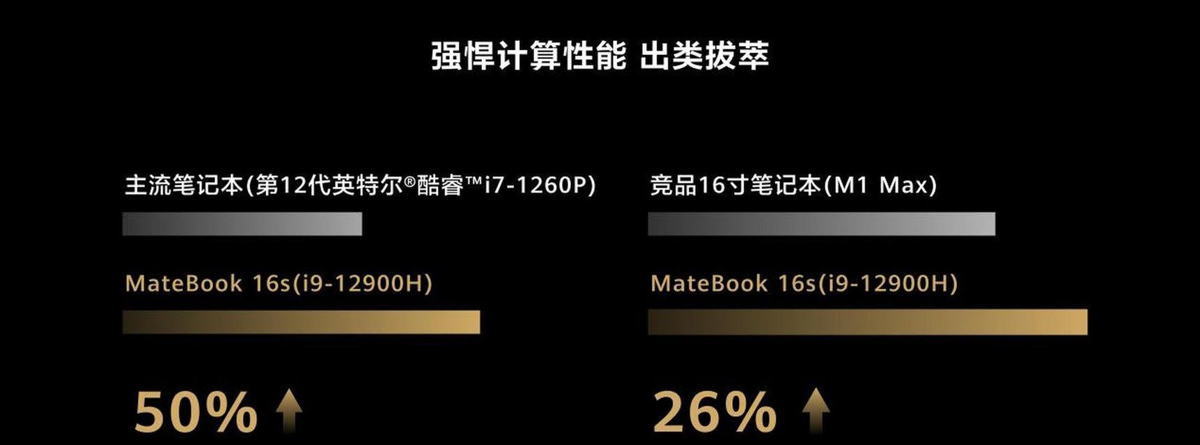 顶级标压处理器i9八核15吋大屏笔记本仅4000元出头？性价比如何？