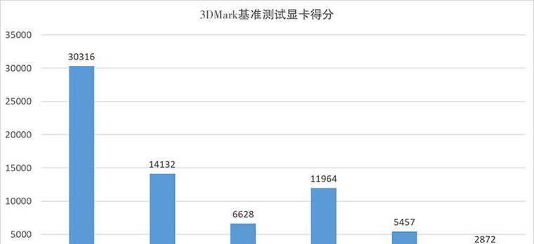 雷蛇灵刃14英寸锐龙三个配置版本分别是什么？价格是多少？