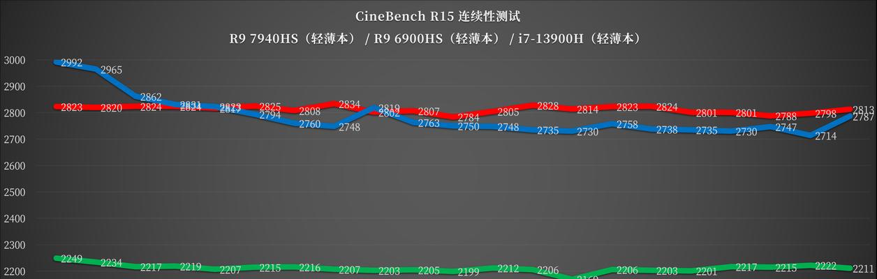 雷蛇灵刃14英寸锐龙三个配置版本分别是什么？价格是多少？