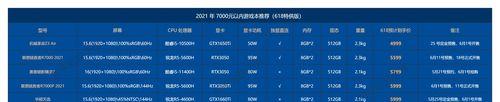 2021年值得购买的游戏本有哪些？性能和价格如何比较？