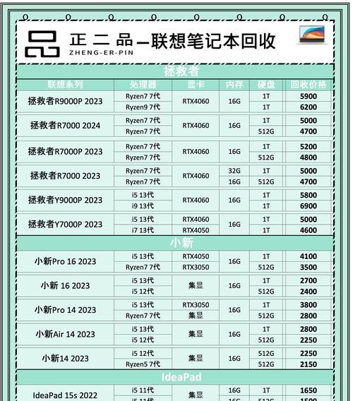 客户来卖电脑质量不错你会回收多少？回收流程和价格如何确定？