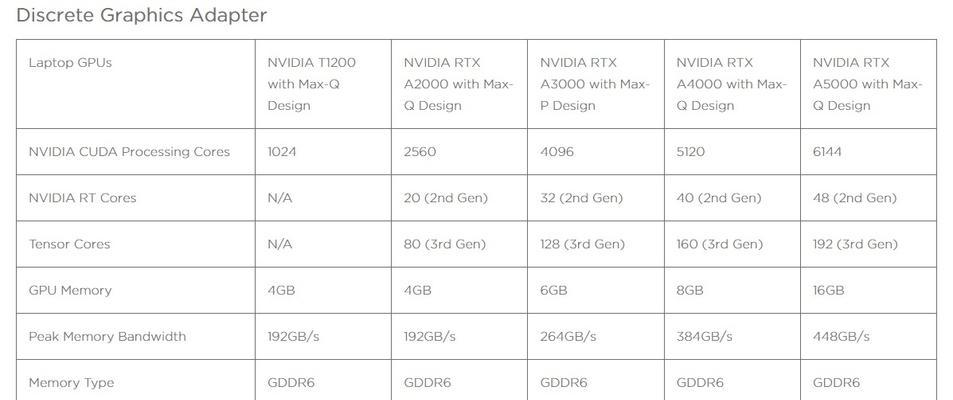 ThinkPad P15 Gen 2配置参数如何？游戏性能表现怎么样？