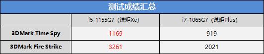 小新Air14和战66三代哪个更值得买？十代酷睿性能对比分析？
