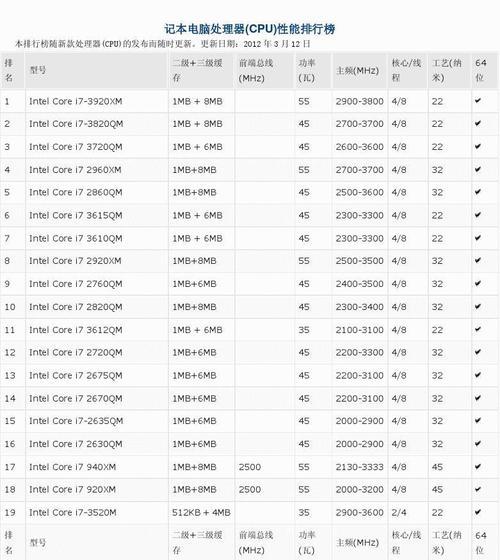 哪款i5i7十代笔记本性能颜值兼备？排行告诉你！