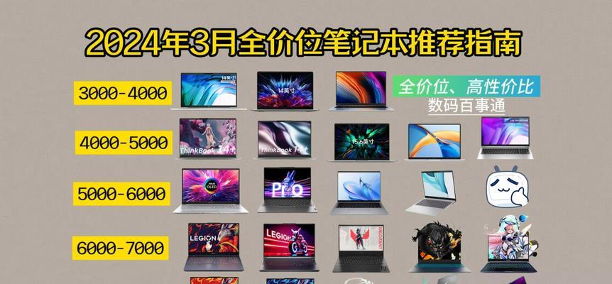 5000元左右的笔记本电脑能提供哪些高性能体验？
