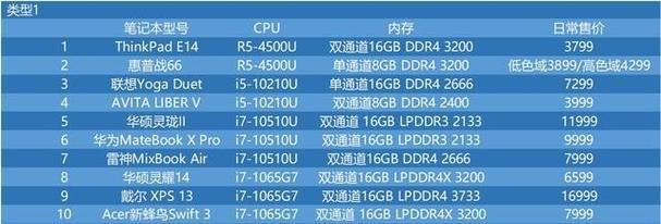 配十代处理器的办公笔记本有哪些选择？如何判断是否适合办公使用？