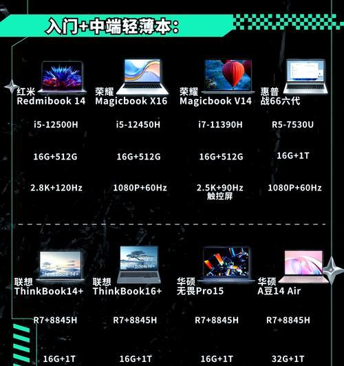 5000元预算下618选购笔记本电脑的常见问题解答？