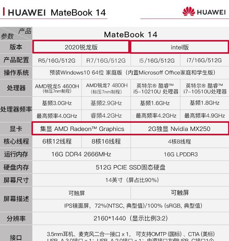 华为MateBook14怎么样？看大师如何分析性能与特点？