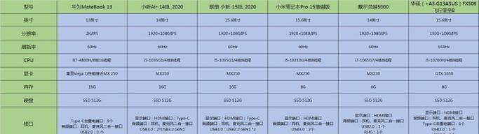 低预算下如何选购适合女朋友的笔记本电脑？哪几款性价比高？