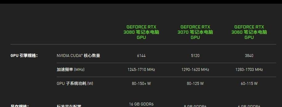 5000元预算能买到畅玩绝地求生的游戏本吗？