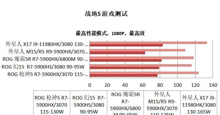 万元游戏本配置揭秘：你真的了解这些配置吗？
