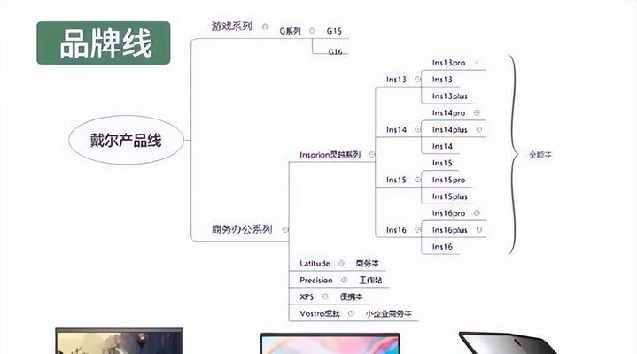 挑选笔记本时应该注意哪些经验？这些经验如何帮助你做出更好的选择？