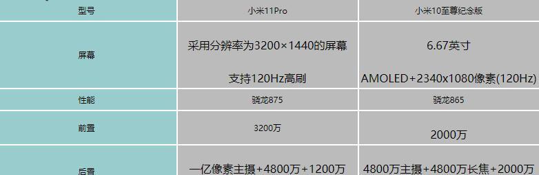 小米10青春版参数配置怎么样？购买前需要了解哪些信息？