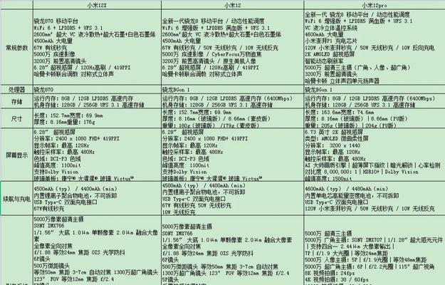 小米6x参数详细介绍？购买前需要了解哪些信息？