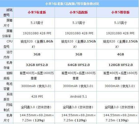 小米6x参数详细介绍？购买前需要了解哪些信息？