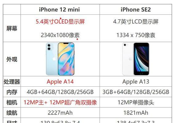 iphone12mini的尺寸是多少？屏幕尺寸和机身尺寸有何区别？