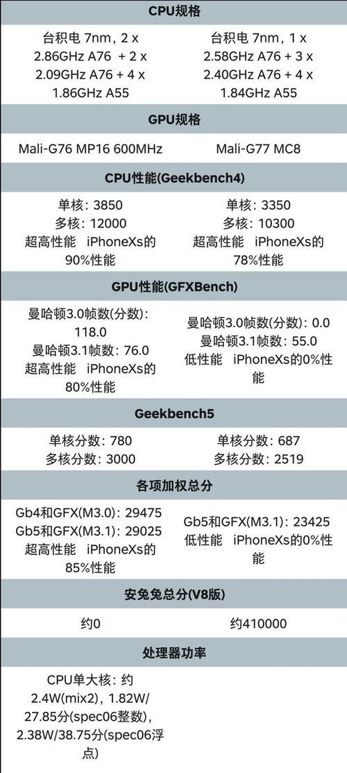 华为nova9参数配置详细是怎样的？购买前需要了解哪些信息？
