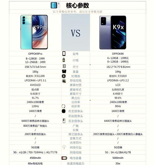 oppok9x值得入手吗？性能与价格对比分析结果如何？