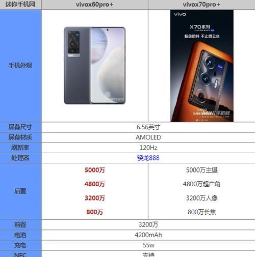 vivox60参数配置了什么系统？vivox60系统配置详情解析？