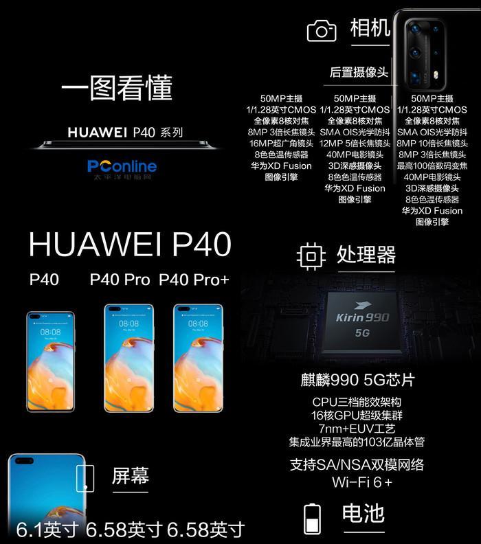 华为p40现在多少钱？购买时需要注意哪些问题？