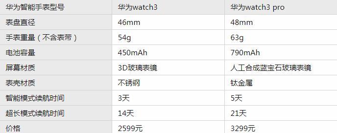 watch3和watch3pro怎么选？哪个更适合你？