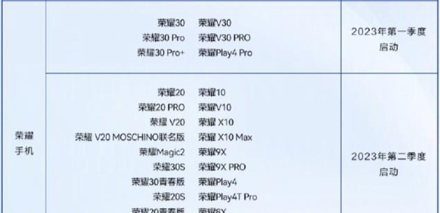 荣耀手机升级鸿蒙系统的方法是什么？升级后有哪些变化？