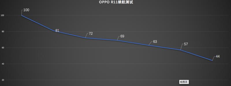 OPPO R11参数配置详细是什么？如何查看和设置？