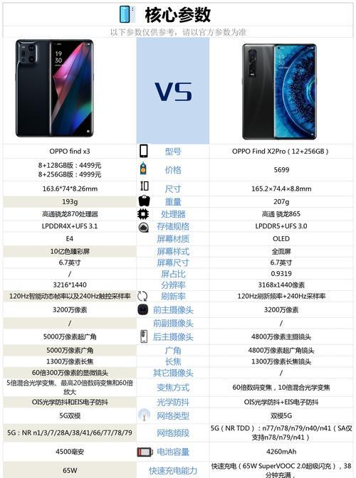 oppofindx6pro价格多少钱？购买前需要了解哪些信息？