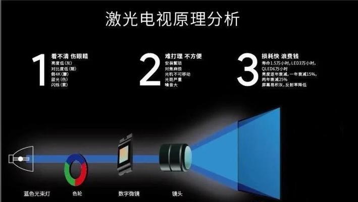 QLED电视对比OLED：哪个更适合家庭影院？