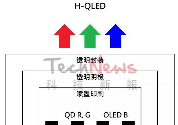 QLED电视对比OLED：哪个更适合家庭影院？