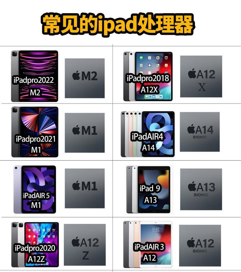 iPad所有型号列表？如何区分不同版本的iPad？