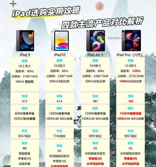 iPad所有型号列表？如何区分不同版本的iPad？