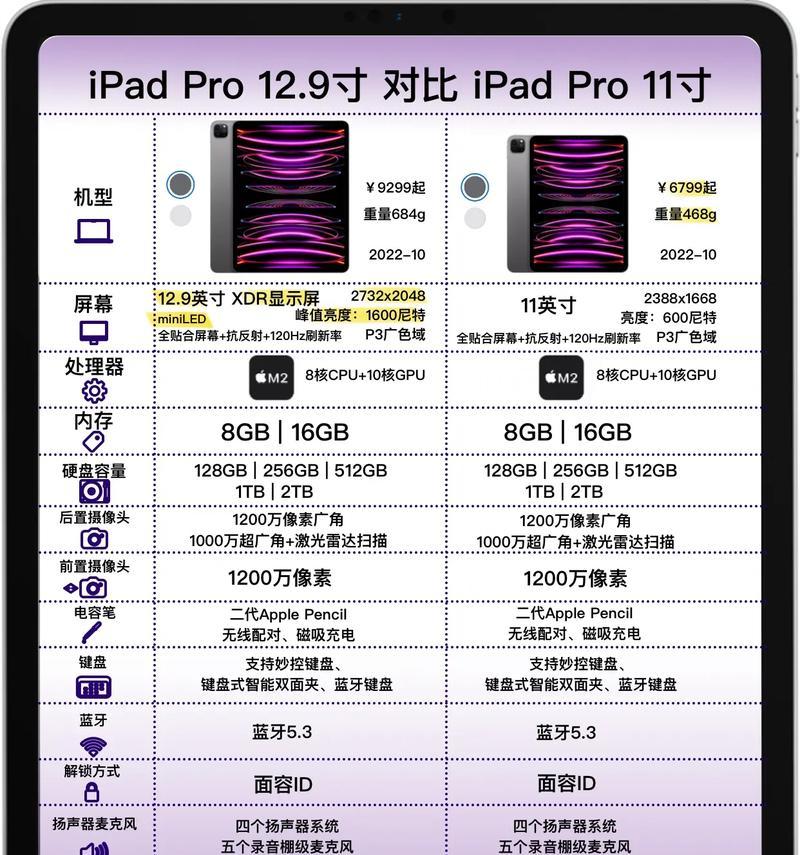 iPad所有型号列表？如何区分不同版本的iPad？