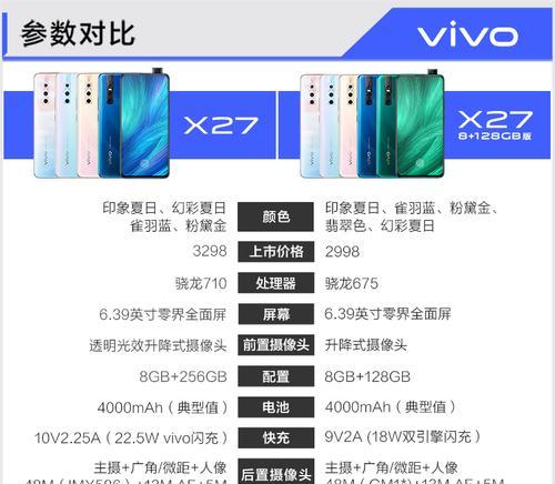vivot1配置参数是什么？如何查看vivot1详细配置信息？