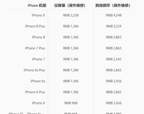 苹果7价格多少钱一台？购买时需要注意哪些问题？