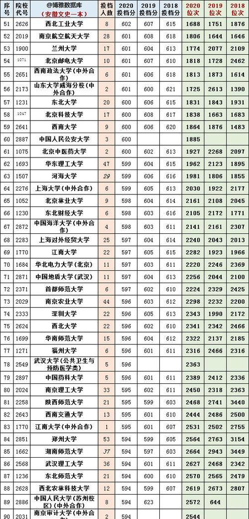 2022年手机拍照排名是怎样的？哪些手机拍照功能最出色？