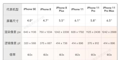 iPhone 12发布日期是什么时候？购买前需要了解哪些信息？