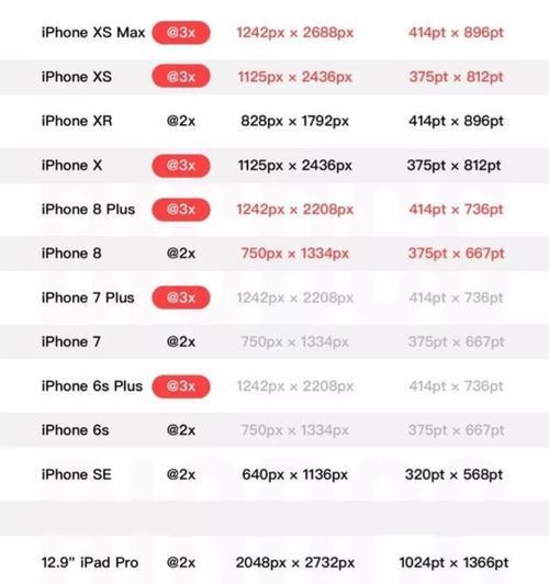 iPhone 11尺寸是多少厘米？长宽高具体数据是什么？