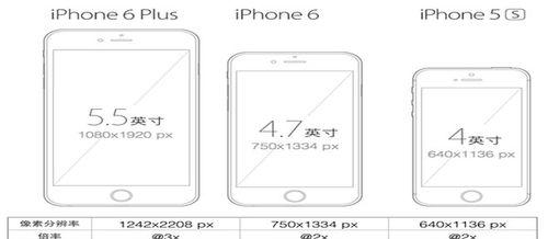 iPhone 11尺寸是多少厘米？长宽高具体数据是什么？