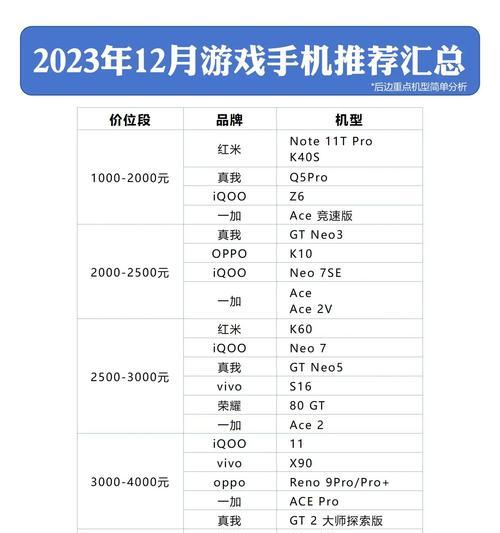 2023年即将上市的手机有哪些？新机功能特点是什么？