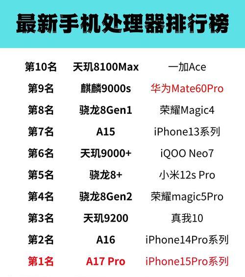 23年手机处理器排行榜是怎样的？哪些处理器性能最佳？