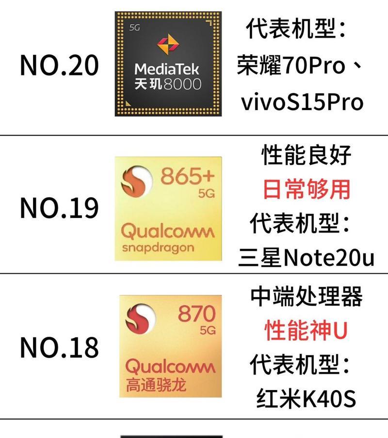 23年手机处理器排行榜是怎样的？哪些处理器性能最佳？