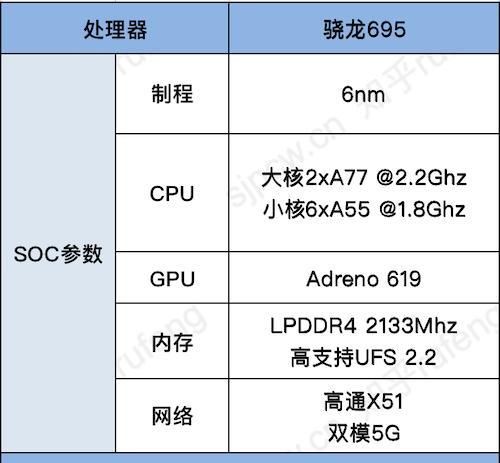 骁龙821处理器性能如何？现在处于什么水平？