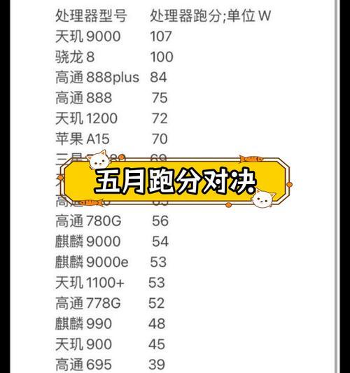2022手机处理器排行榜怎么选？性能对比有哪些差异？