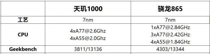 骁龙700处理器性能如何？与哪些处理器相当？