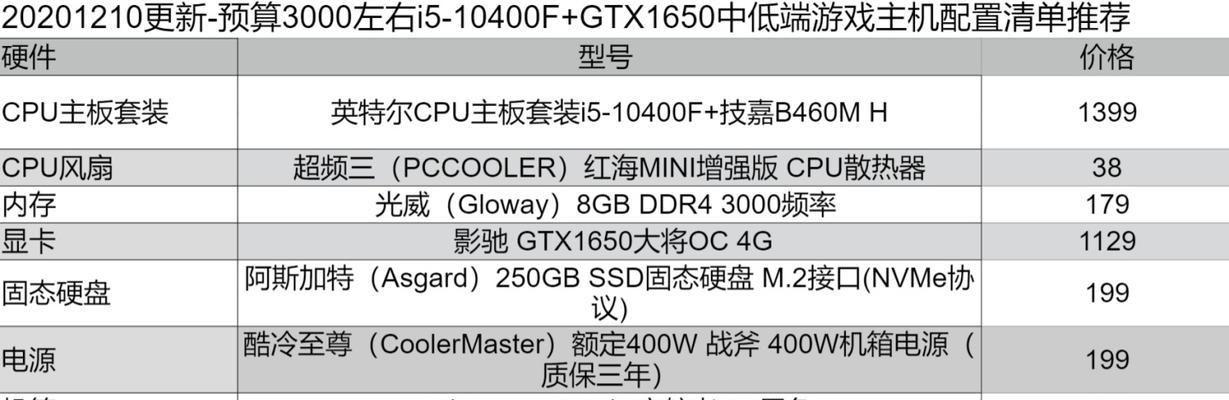 台式电脑组装机配置单详细怎么制定？常见问题有哪些？