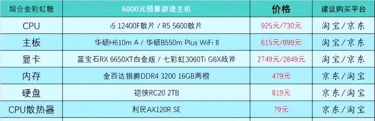 台式电脑组装机配置单详细怎么制定？常见问题有哪些？
