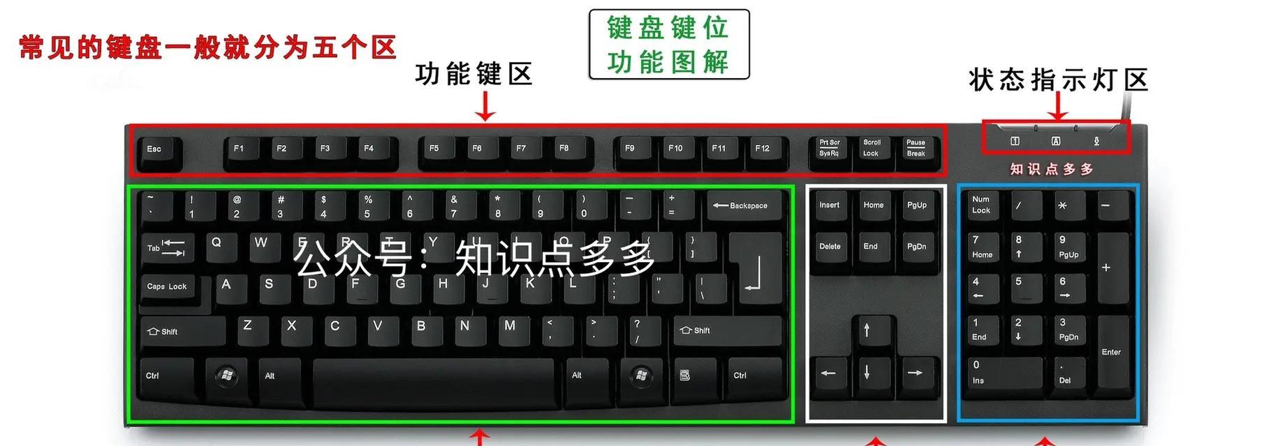 电脑键盘键位图详细介绍？如何快速识别每个功能键？