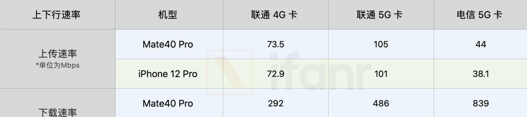 华为mate40详细参数配置是怎样的？购买前需要了解哪些信息？