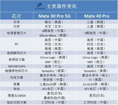 华为mate40详细参数配置是怎样的？购买前需要了解哪些信息？